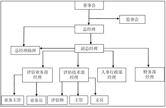 榮洋組織架構(gòu) 榮洋組織架構(gòu)